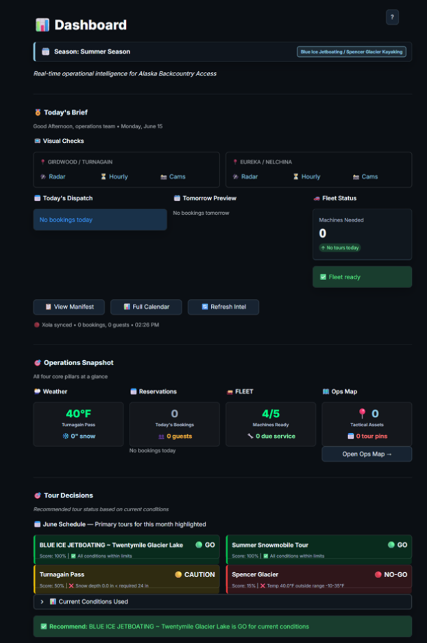 ABA Command Center dashboard showing the daily brief with no bookings today, fleet readiness, and tour decisions scoring Blue Ice Jetboating, Summer Snowmobile Tour, Turnagain Pass, and Spencer Glacier as GO, CAUTION, or NO-GO against current conditions